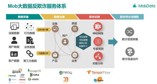 如何通過大數(shù)據(jù)提高銷售效益？快來優(yōu)選吧，大數(shù)據(jù)服務(wù)為您賦能！